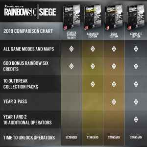 rainbow six siege complete edition
