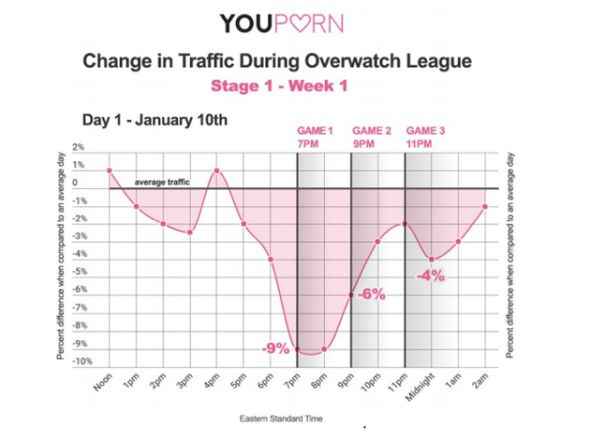 youporn overwatch