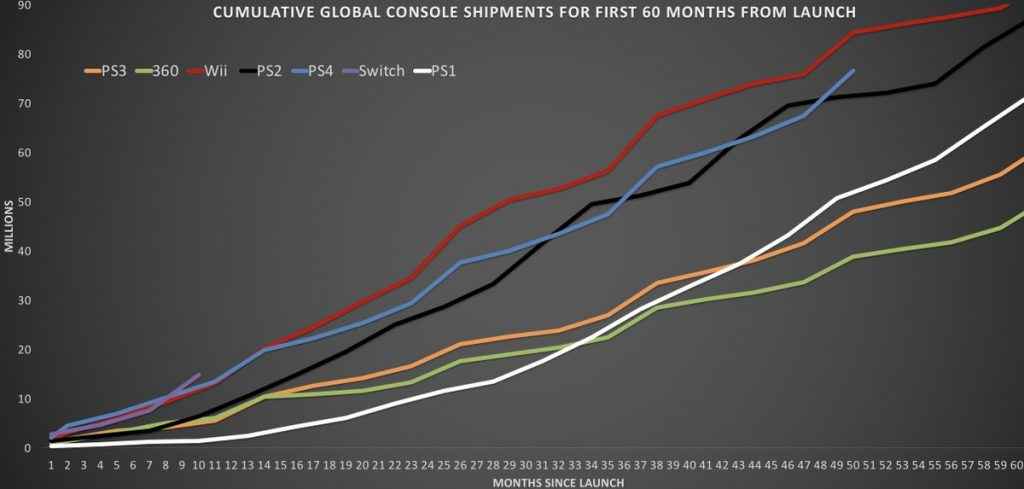 ps4 sales lifetime