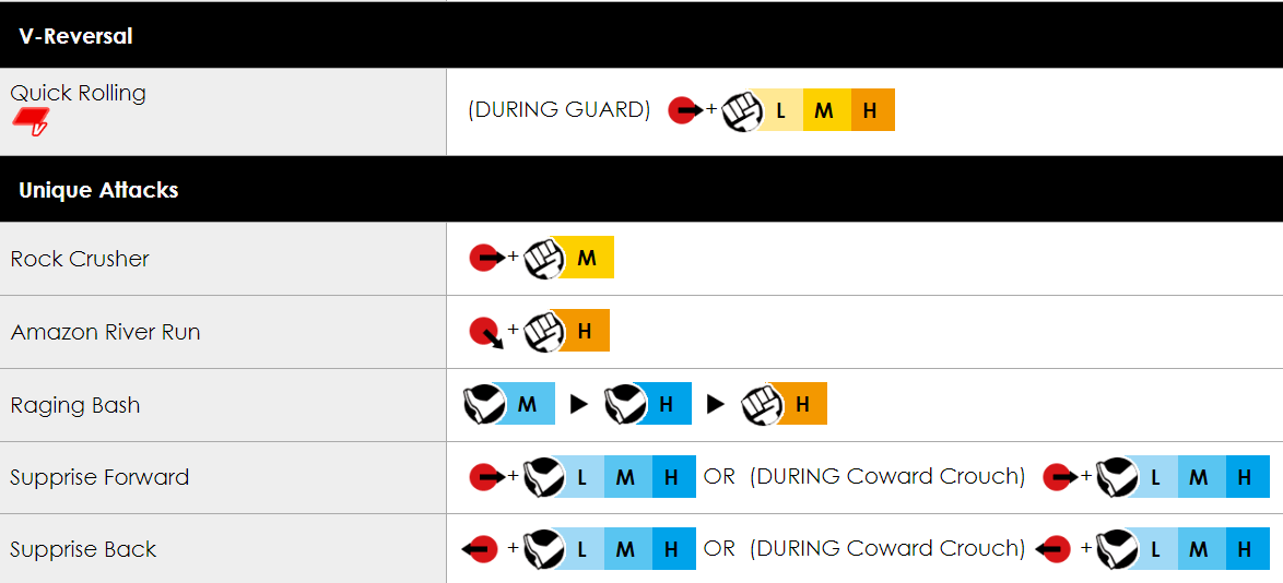 Blanka Street Fighter 5: Champion Edition moves list, strategy guide,  combos and character overview