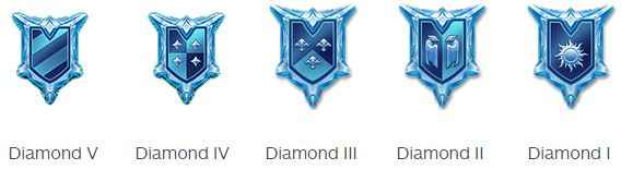 Realm Royale Ranks Explained For PS4 and Xbox One