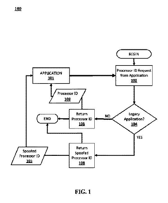 PS5 patent teases PS1, PS2, PS3, PS4 backwards compatibility