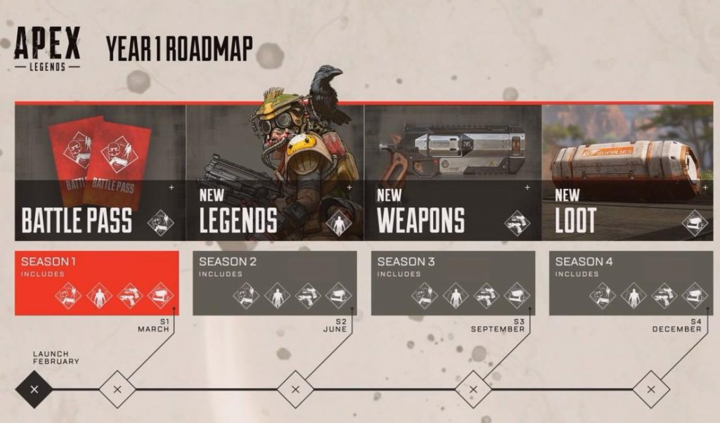 apex roadmap