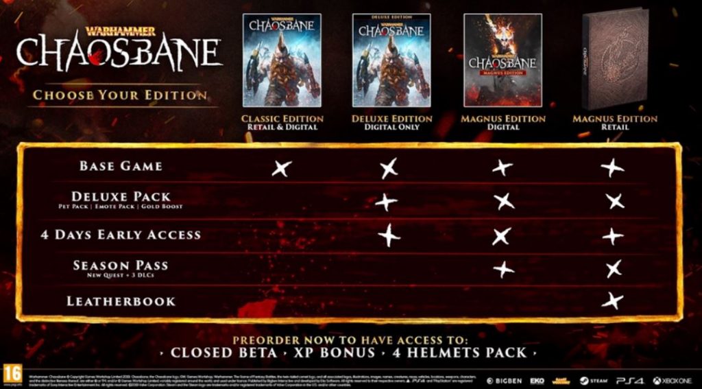 Warhammer Chaosbane Preorder Chart