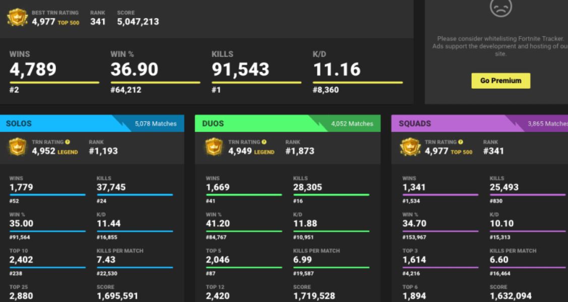 TRN Rating & You