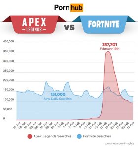 Pornhub Year In Review - PS4 Pornhub Usage Is The Highest Among