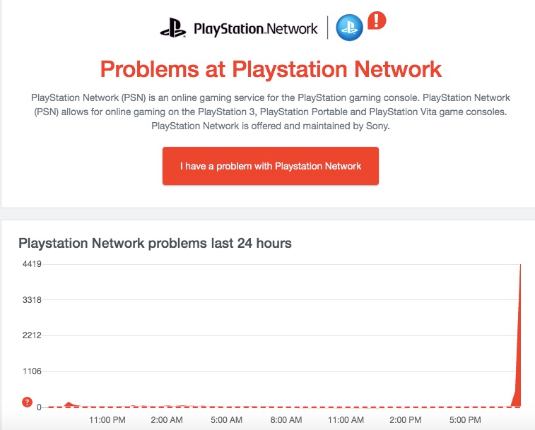 Playstation network не приходит смс с кодом