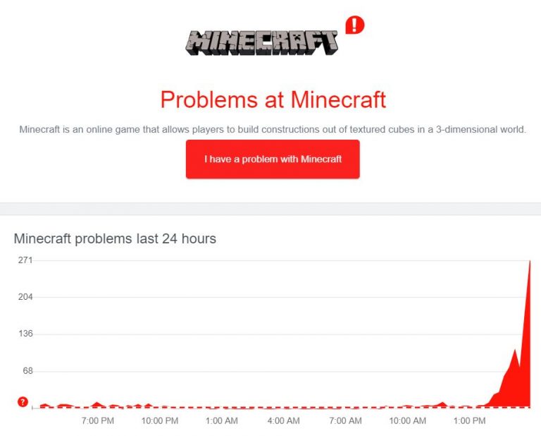 Minecraft Realms Not Working Minecraft Server Status PlayStation