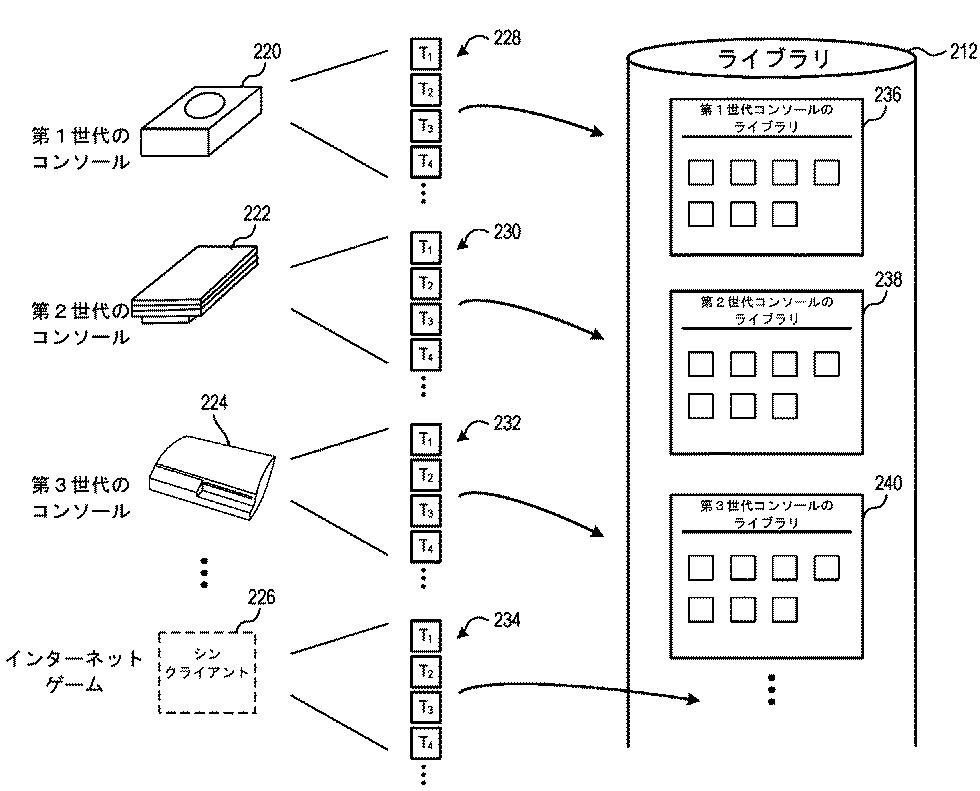 sony-files-a-patent-to-enable-game-emulation-across-for-ps1-ps2-ps3-titles-2.jpg