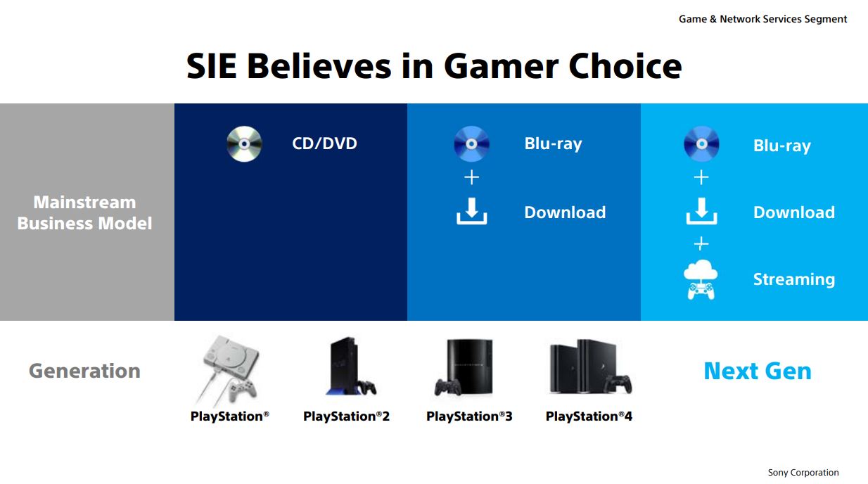 sony-investor-presentation-points-to-ps5-streaming-focus-and-possibly-streaming-new-releases.jpg