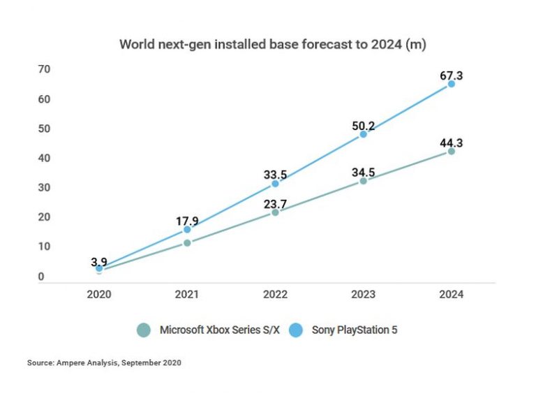 ampere-analysis-sales-predictions-sept-768x564.jpg