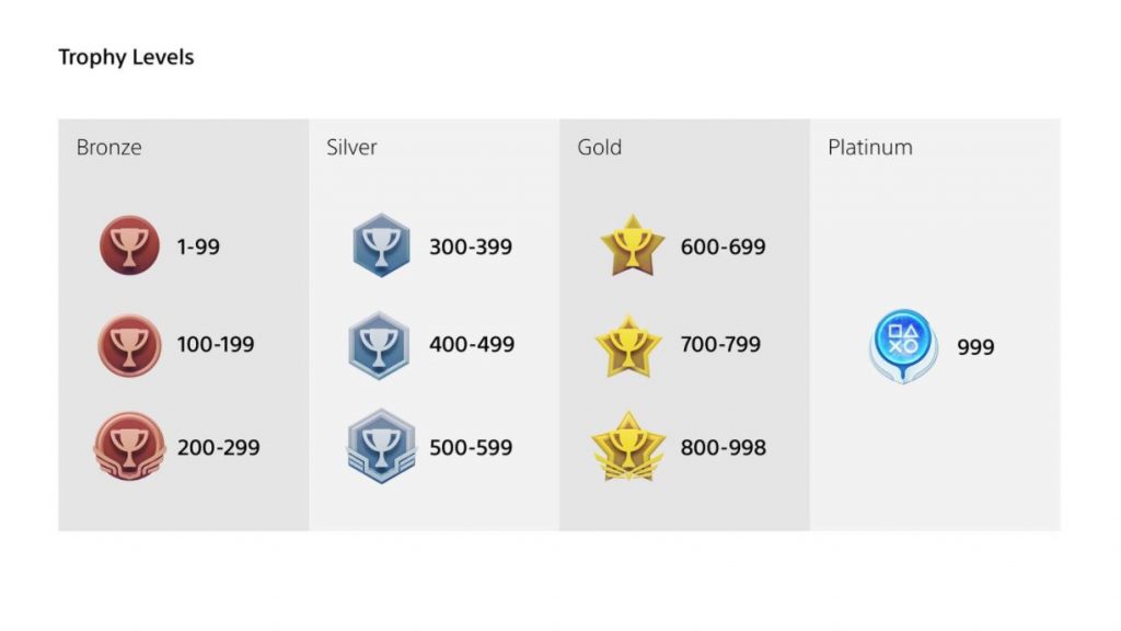 sony-unveils-upcoming-changes-to-ps5-trophies-including-new-levels-calculation-system-and-icons
