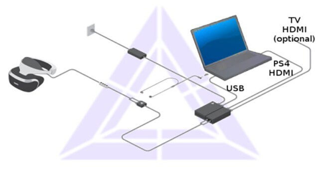 How to connect PlayStation VR to your PC