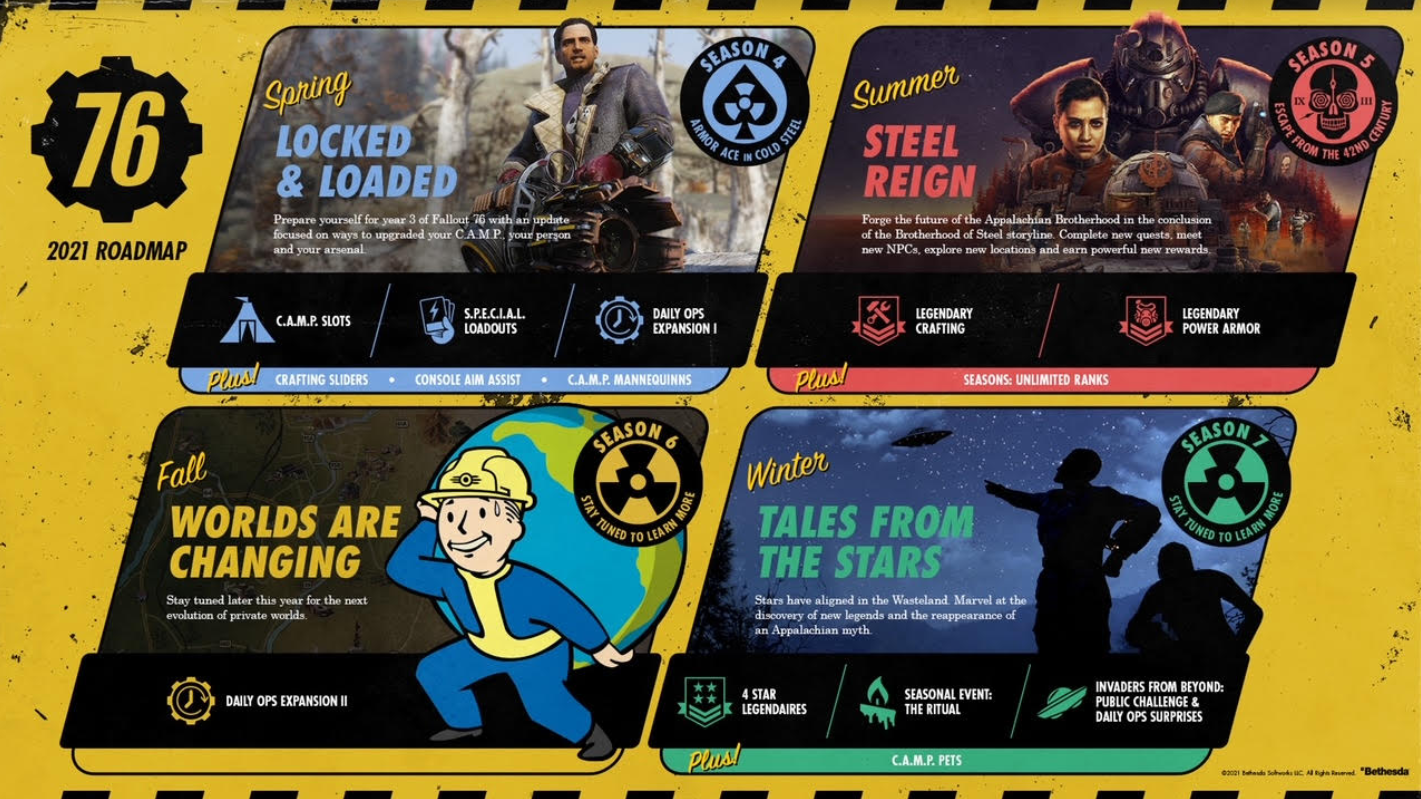 Fallout 76 Unveils 2021 Roadmap, Comprised Of 4 Seasons With New