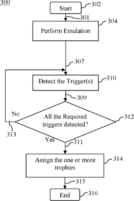 sony-files-patent-allowing-you-to-earn-trophies-on-emulated-games-1