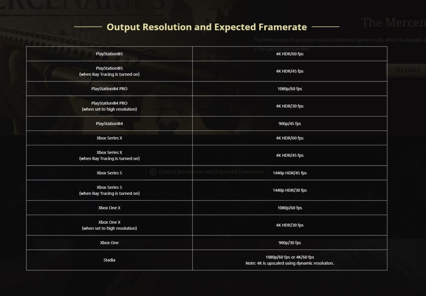 resident-evil-village-ps5-ps4-and-ps4-pro-resolution-and-framerate-details-revealed-ps5-offers-4k-60-fps-mode-1.jpg