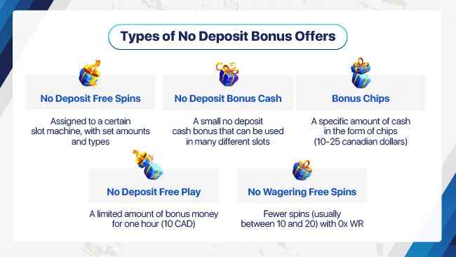 types of no deposit bonus offers