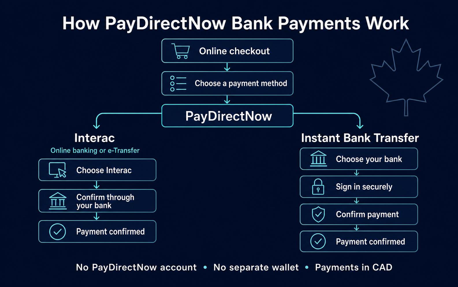 Best PayDirect Casino Sites for Canadian Players